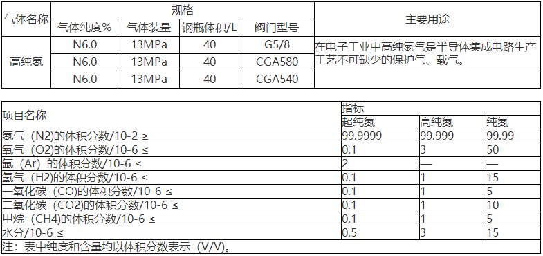 高纯氮气