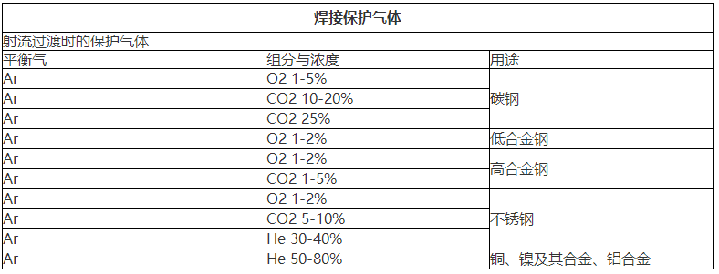 混合气体