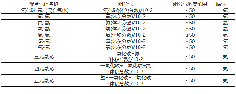 混合气体