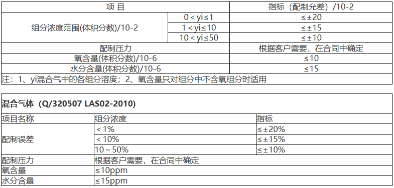 混合气体